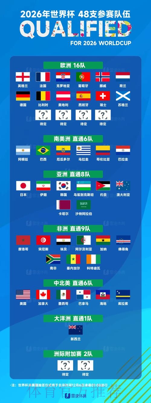 世界杯参赛球队哪个平台好 世界杯参赛球队哪个平台好