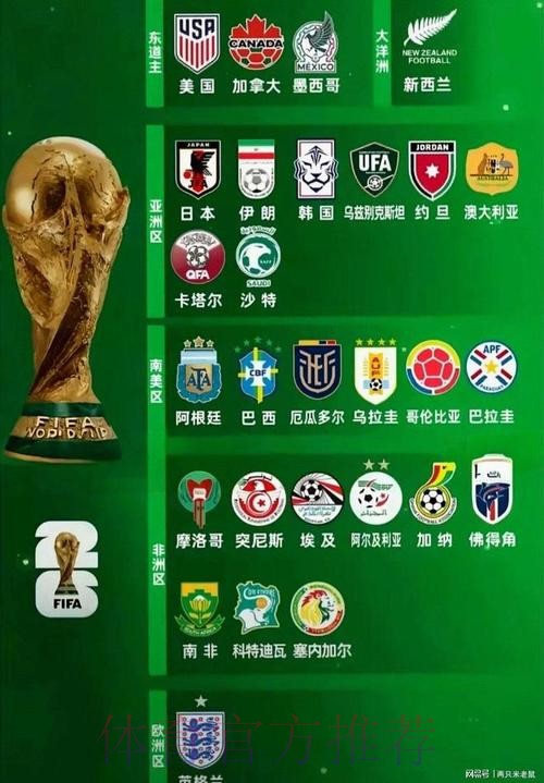 2026世界杯参赛球队哪里可以看