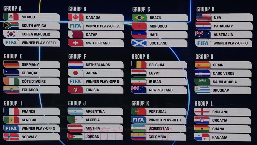 2026美加墨世界杯数据统计详细 2026美加墨世界杯数据统计详细